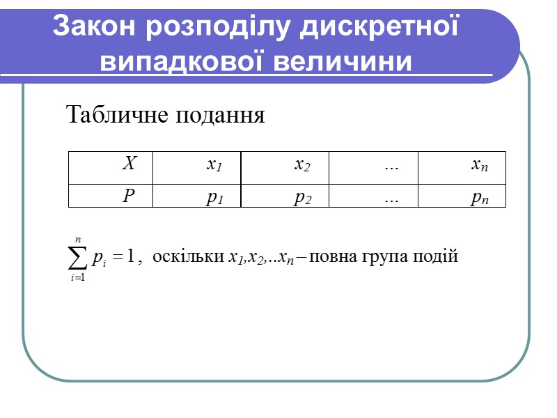 Закон розподілу дискретної випадкової величини